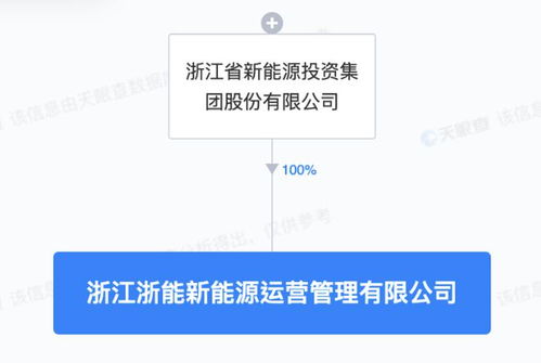 浙江新能成立新能源運(yùn)營(yíng)管理子公司，專注技術(shù)服務(wù)提升行業(yè)競(jìng)爭(zhēng)力